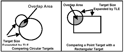 Figure A-4 Suspect Target Overlap