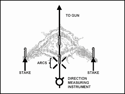 Figure B-2. Side Spray Method