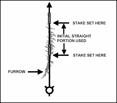 Figure B-3. Ricochet Furrow Method