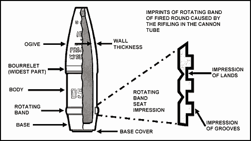 Figure B-7. Typical Shell
