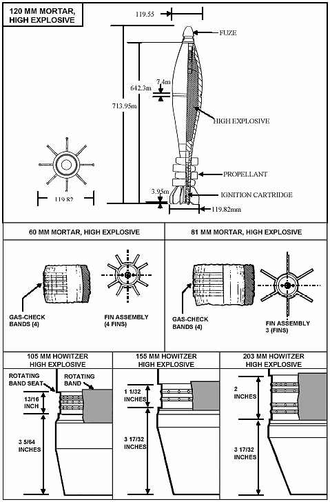 Figure B-8. Shell Fragment and Tail Fin Identification of US Ammunition