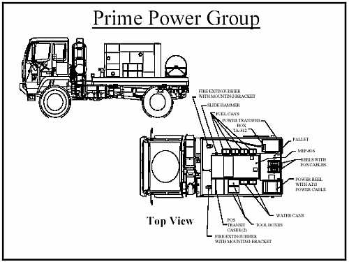 Figure E-10. The Prime Power Group
