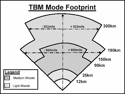 Figure E-12. TBM Coverage