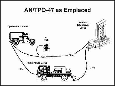 Figure E-13. Emplaced Q-47