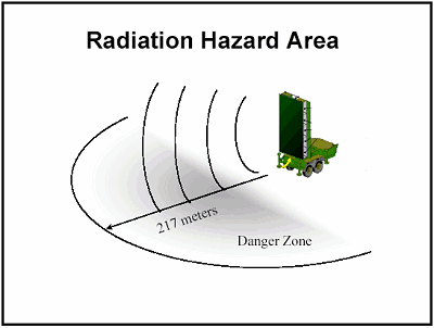 Figure E-14. Troop Radiation Hazard Area