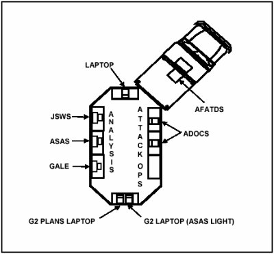 Figure E-15. Layout of Attack Operations Cell