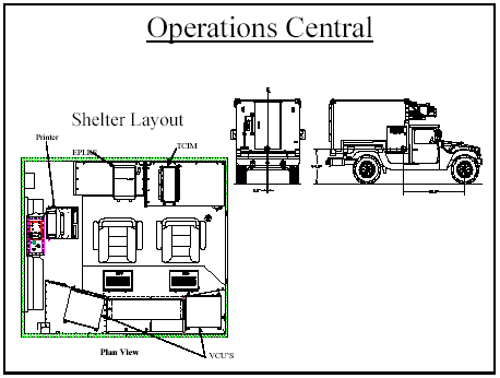 Figure E-8. Operations Central