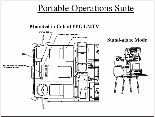 Figure E-9. The Portable Operations Suite