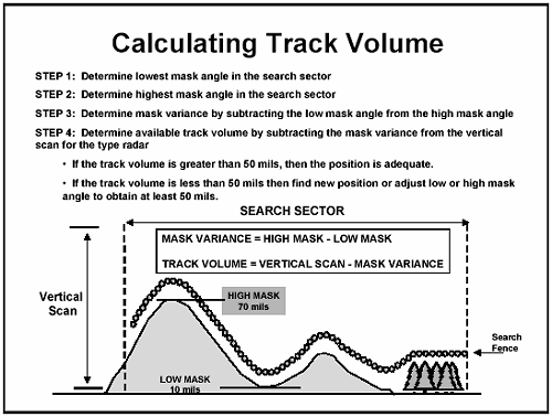 Figure F-2. Track Volume