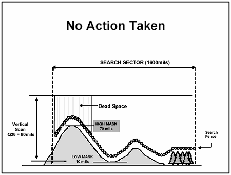 Figure F-3. Dead Space Area