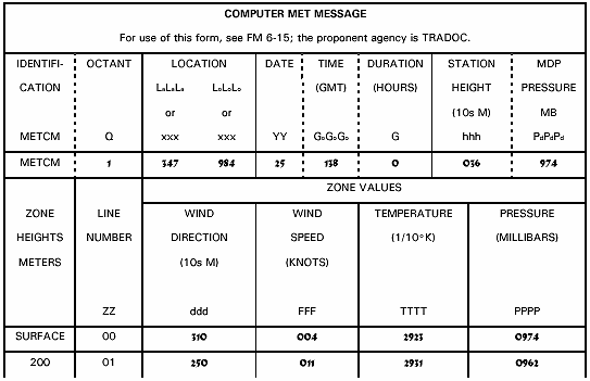 Figure H-1. Identification line