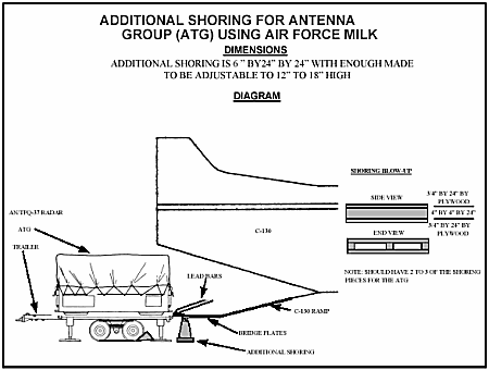 Figure I-15. Ramp Support and Shoring