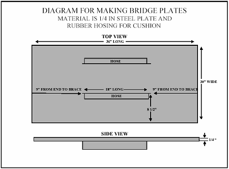 Figure I-16. Bridge Plates