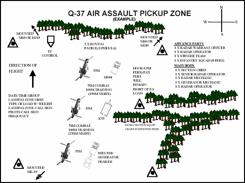 Figure I-2. Example Pickup Zone
