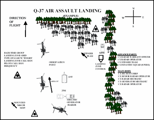 Figure I-3. Example Landing Zone