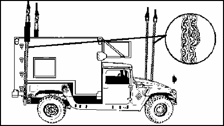 Figure I-4. LMS Shelter Mounted on the M1097