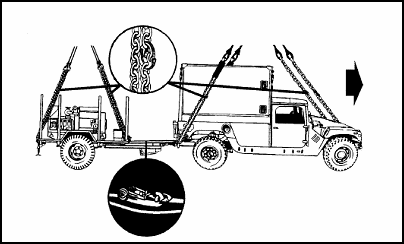 Figure I-6. M998/M1038 HMMWV and Trailer Mounted Generator