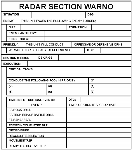 Figure K-1. Radar Section Warning Order