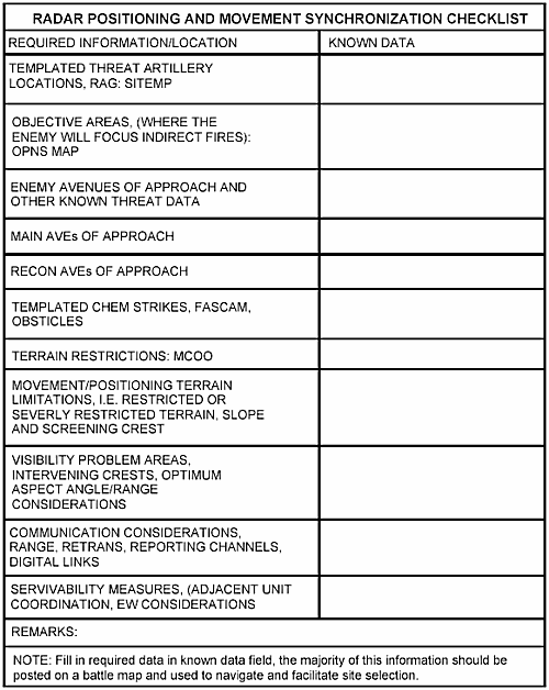 Figure K-7. Radar Position and Movement Synchronization Checklist