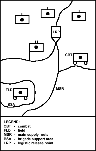 Figure 7-2. Logistic Release Point