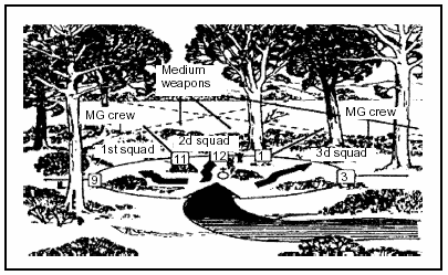 Figure 3-11. Clock Technique