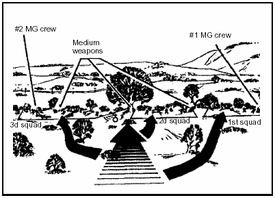 Figure 3-12. Terrain Feature Technique