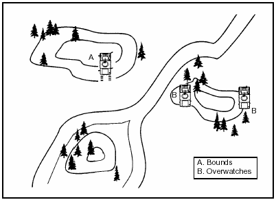 Figure 3-8. Bounding Overwatch