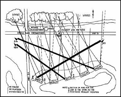Figure 4-1. Squad Sector Sketch