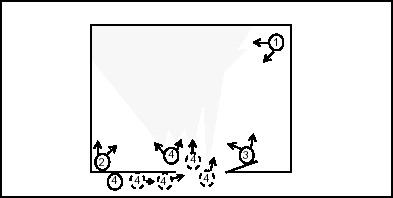 Figure 4-15. Initial Coverage