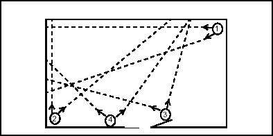 Figure 4-16. Number 1 Man, Center-Door Entry