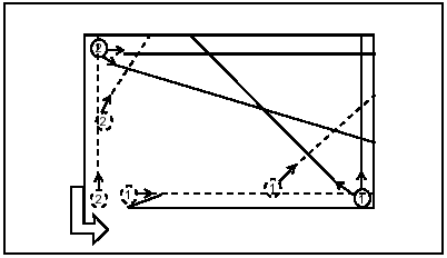 Figure 4-17. Number 1 and 2 Man, Corner-Door Entry