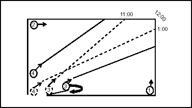 Figure 4-18. Number 3 and 4 Man, Corner-Door Entry