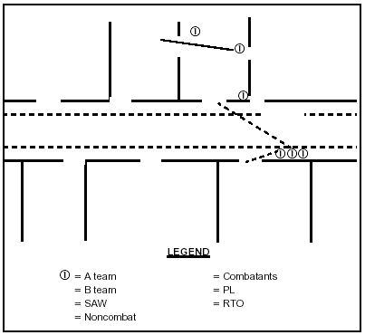 Figure 4-25. Clearing Adjoining Rooms with Hallway Security