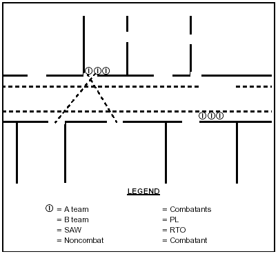 Figure 4-26. First Squad Clearing a Room with Hallway Security