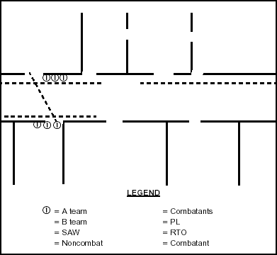 Figure 4-27. Second Squad Clearing Rooms