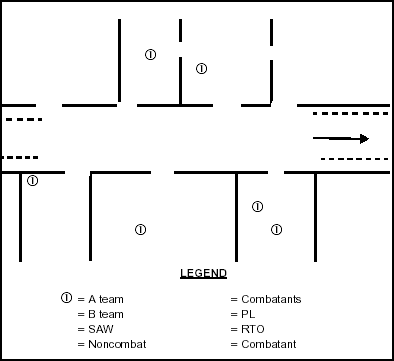 Figure 4-28. Events After Building is Closed