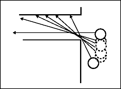 Figure 4-30. Cutting the Pie