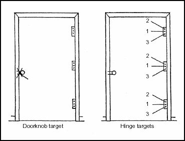 Figure 4-8. Aim Points for a Shotgun Breach of a Standard Door