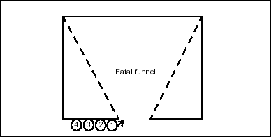 Figure 4-9. Stack