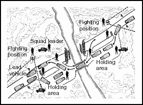Figure 5-3. Defile