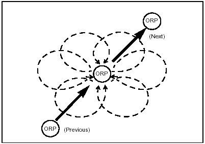 Figure 6-2. Fan Method of Zone Reconnaissance