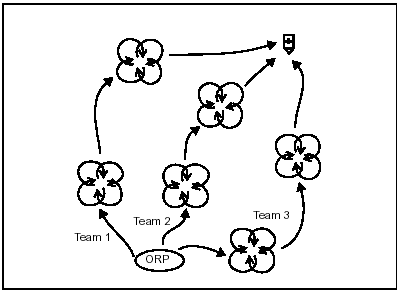 Figure 6-3. Converging Routes Method of Zone Reconnaissance
