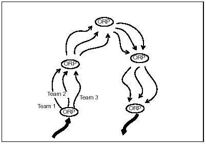 Figure 6-4. Successive Sector Method of Zone Reconnaissance