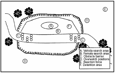 Figure 6-6. Deliberate Checkpoint
