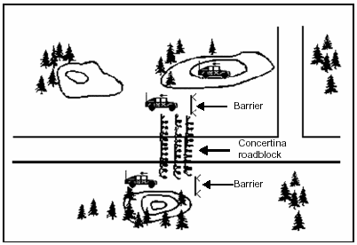 Figure 6-8. Roadblock