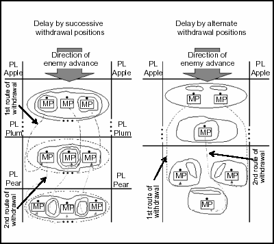Figure 6-9. Methods of Delaying the Enemy