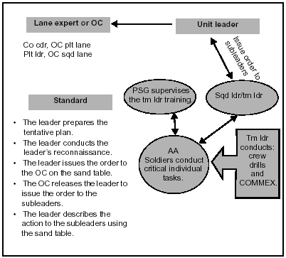 Figure C-2. Back Brief Number 2