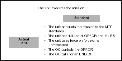 Figure C-7. Execution