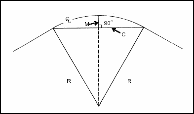 Figure I-4. Determine a Curve Radius