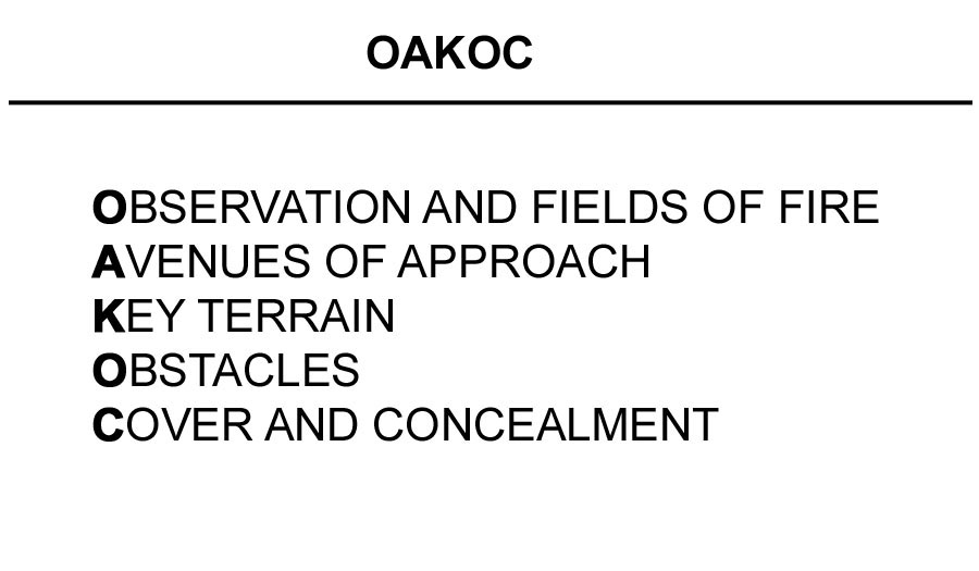 Figure 2-2. Military aspects of terrain.